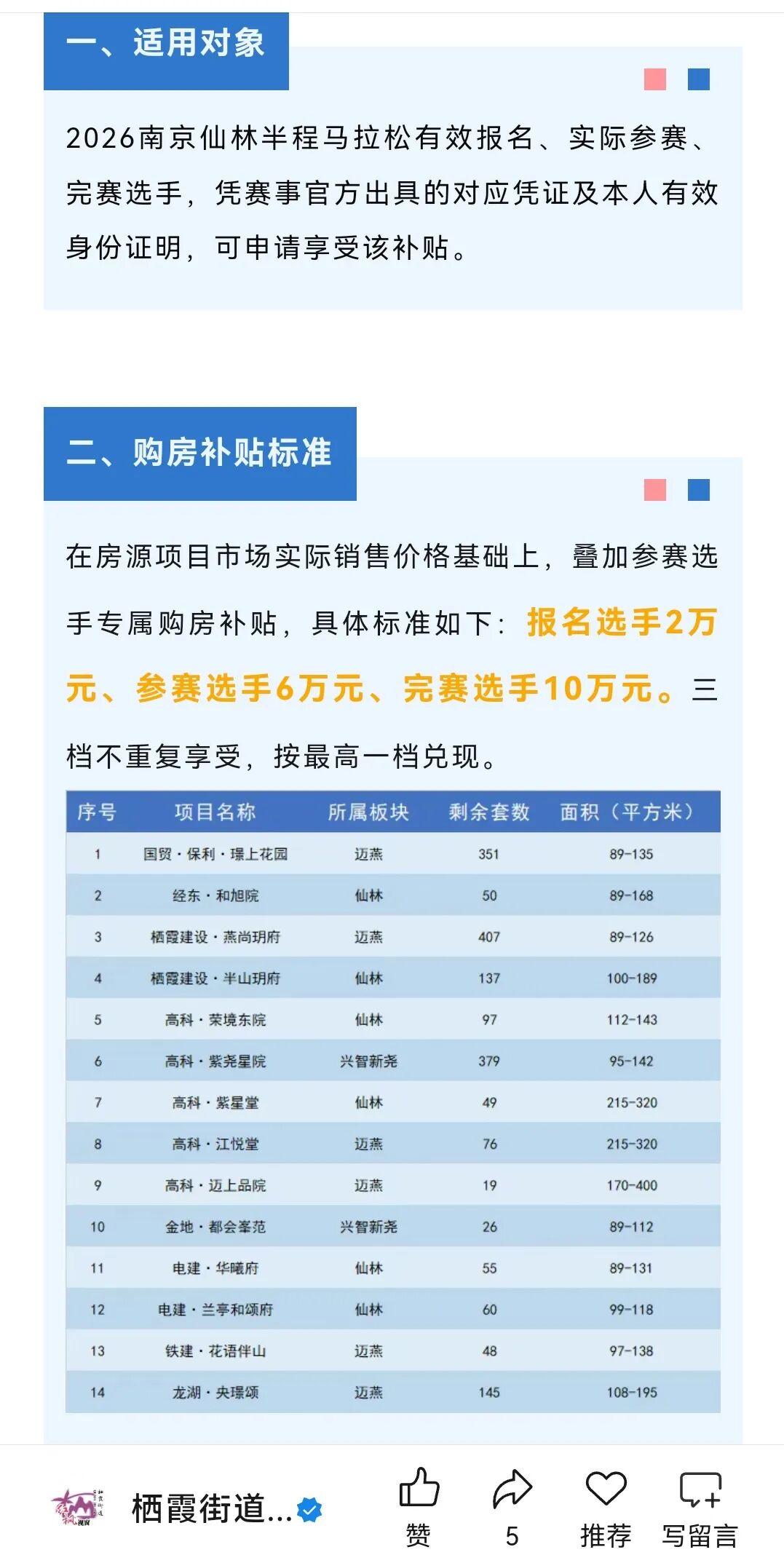 开云体育在线-跑马拉松可拿买房补贴，最高补贴10万，至少6地抛出购房补贴